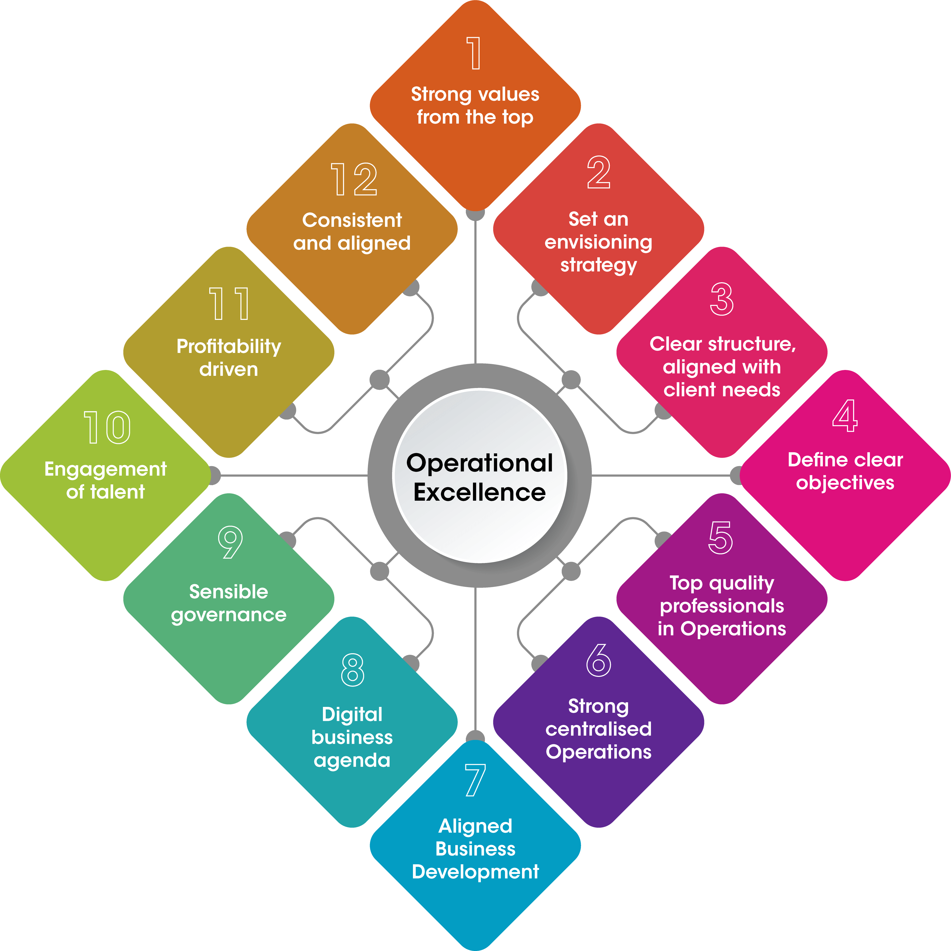 Operational Excellence Graphic